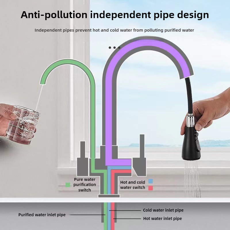 Commercial Kitchen Faucet with - огляд і ціна Commercial Kitchen Utensils